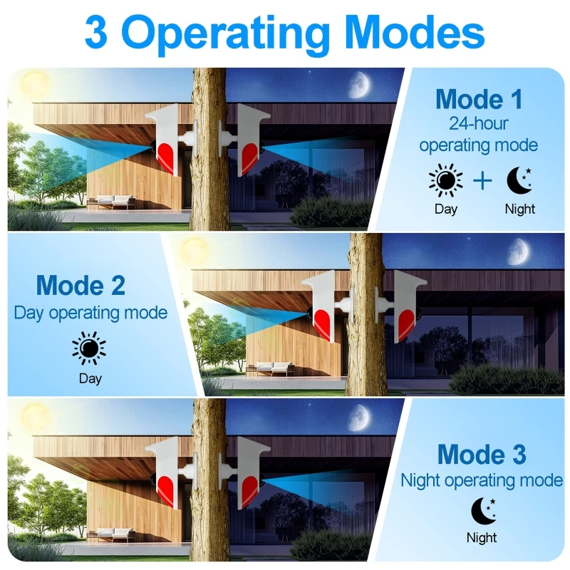Outdoor Lighting Motion Sensor - Allarme sonoro solare Sensore di movimento