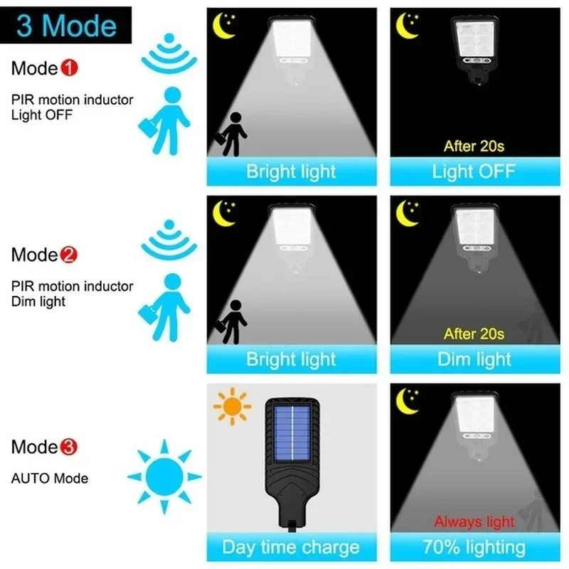 Luci Solari da Giardino con Se - Outdoor Lighting Motion Sensor recensione e prezzo