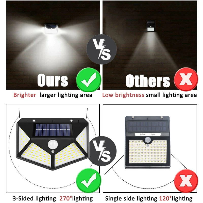 Lampada solare multifunzionale - Outdoor Lighting Motion Sensor recensione e prezzo
